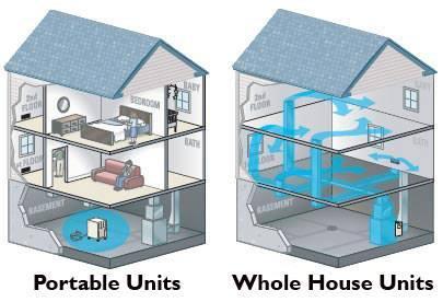 Portable vs whole house air purifier