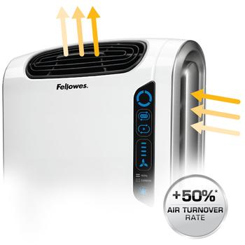 How air cleaning works in Fellowes Aeramax 200