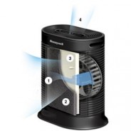 Introducing the World’s First Smart Air Purifiers